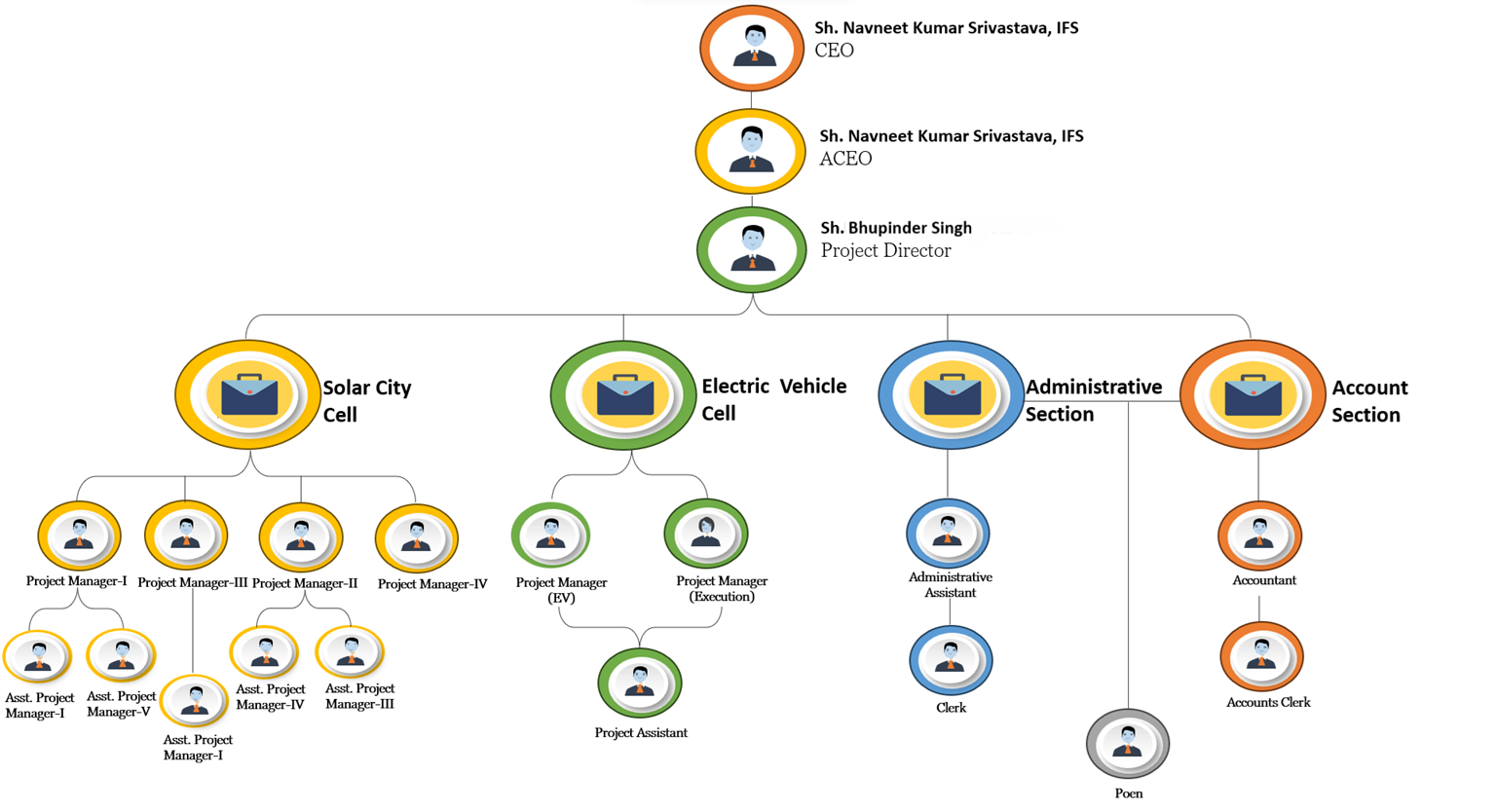 Map of Chandigarh, India